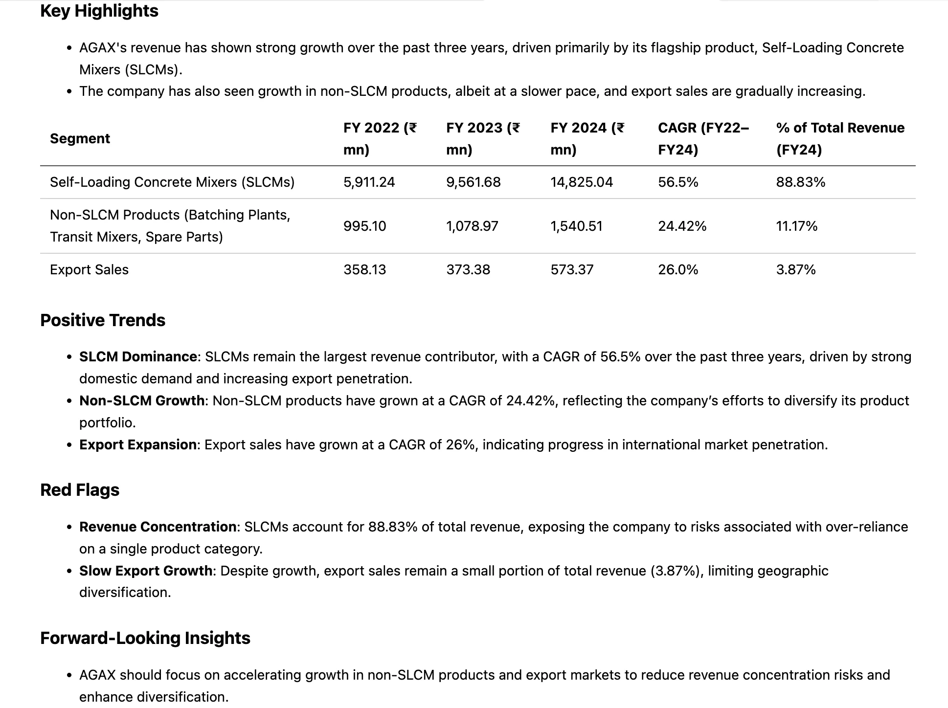 AI financial analysis agent investment recommendation output
